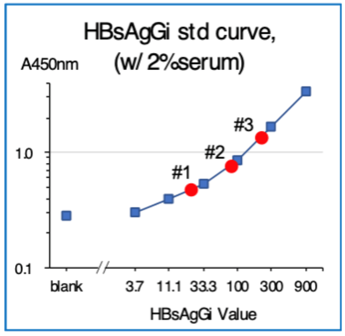 HBsAgGi-gC