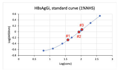 HBsAgGi-gC